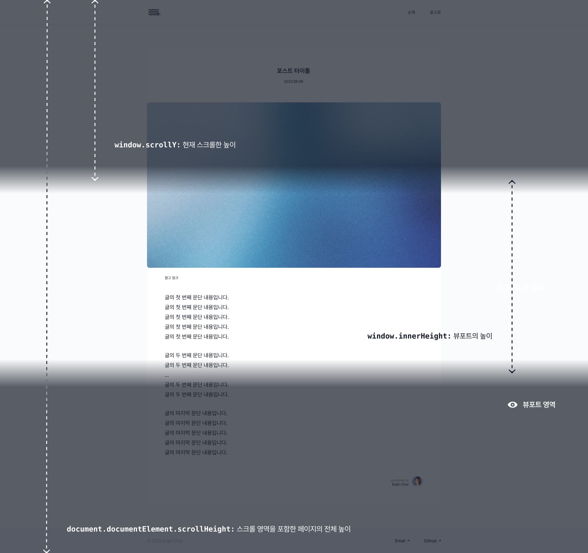 Javascript-accessible document height values
