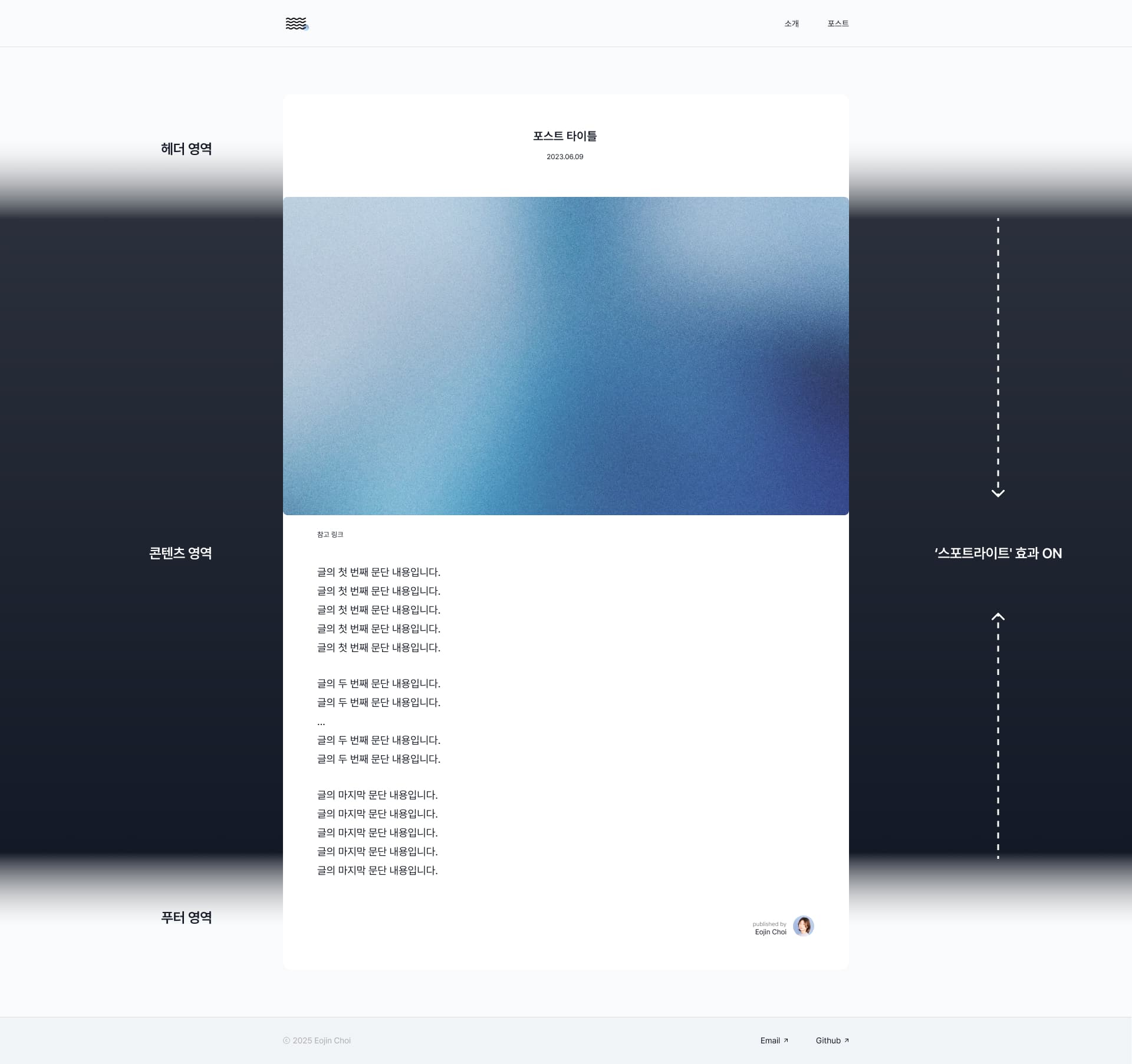 Post structure and animation timing