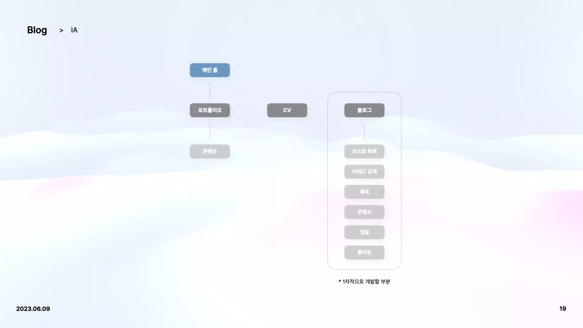 Information structure