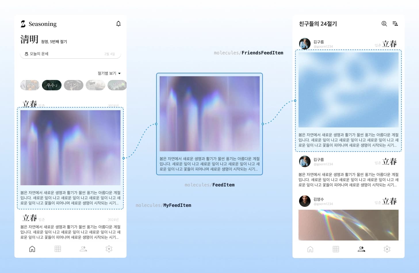 Organism example by FeedItem