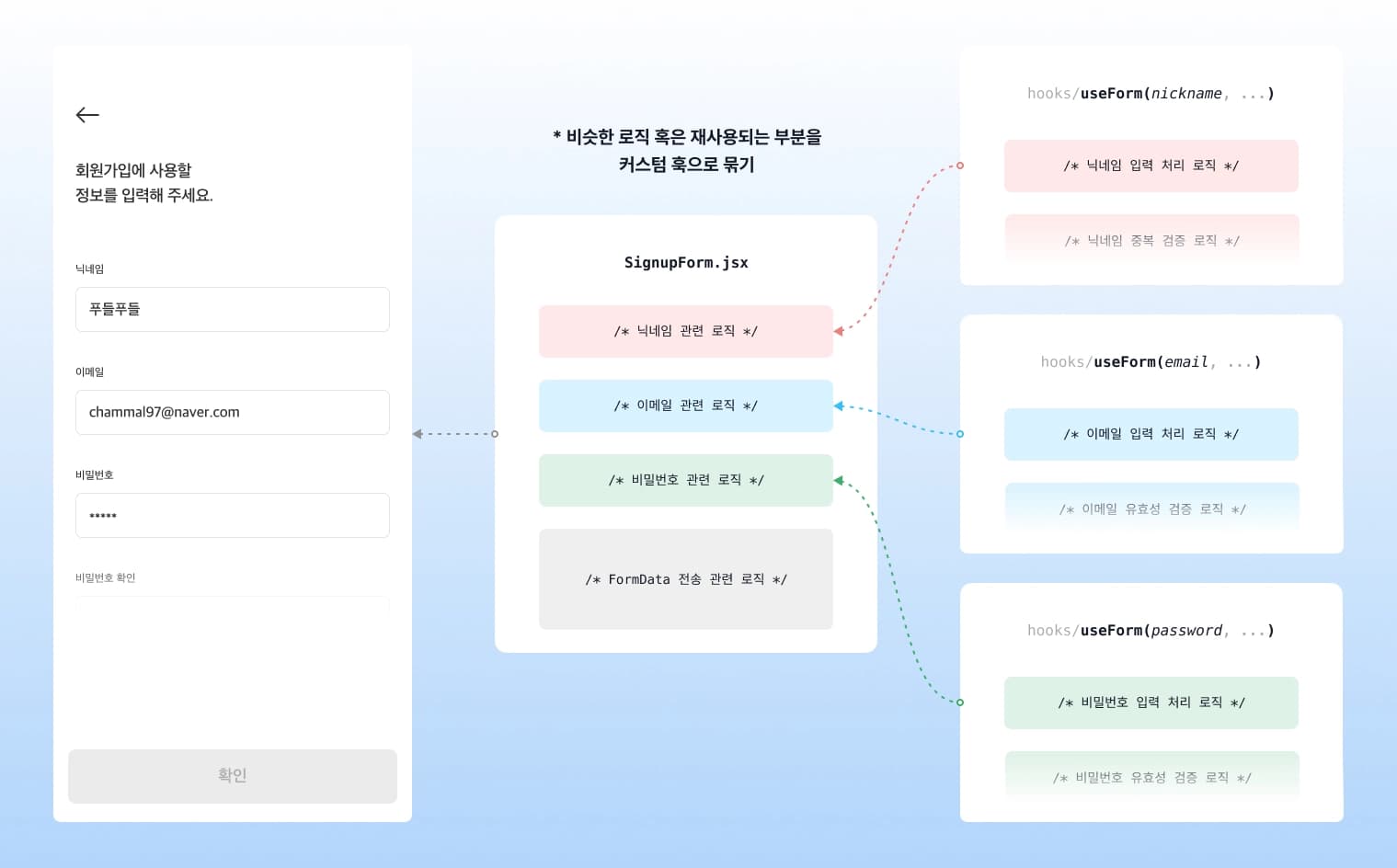 Separation of concerns example by custom hooks