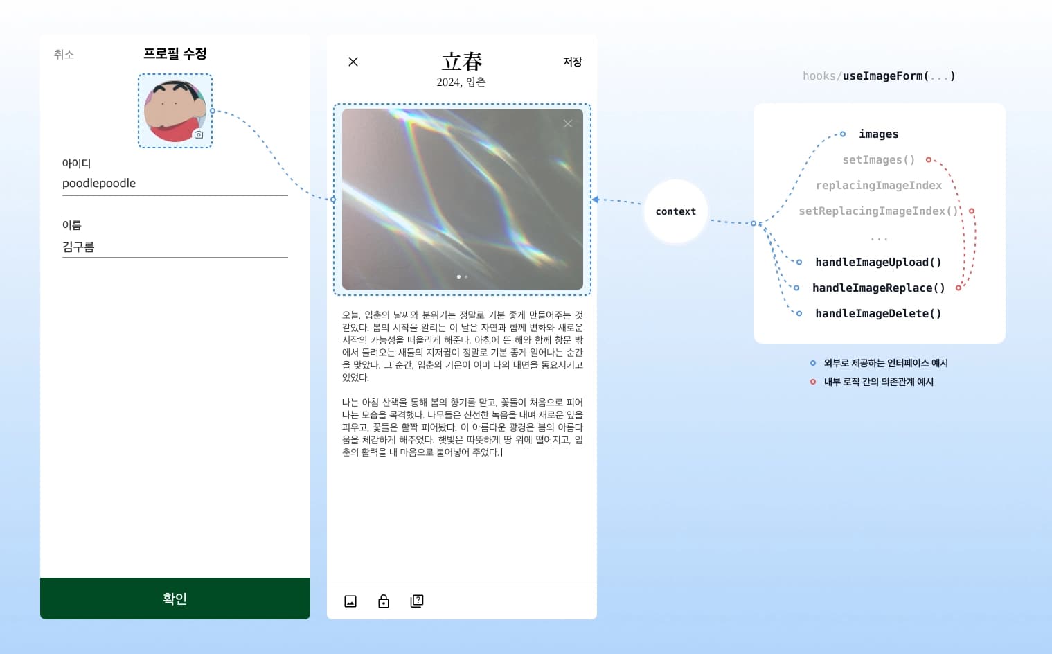 useArticleForm and useImageForm custom hooks