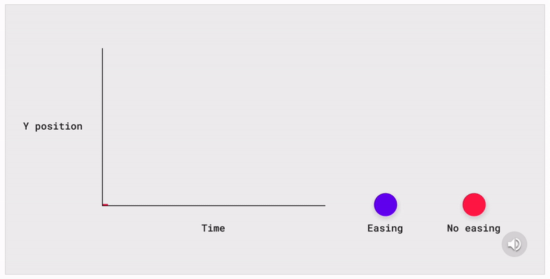 Easing transition examples